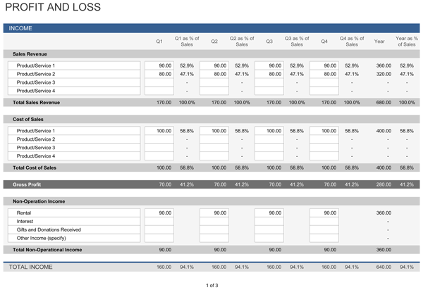 Profit And Loss Statement Excel Template